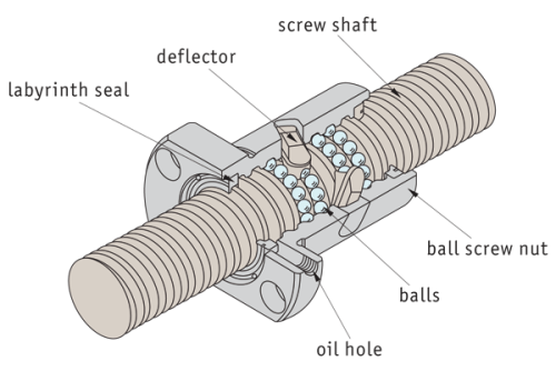 ball-screws-from-automotion-automotion