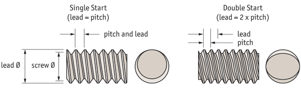 Automotion Components Lead Screws Technical Page Automotion