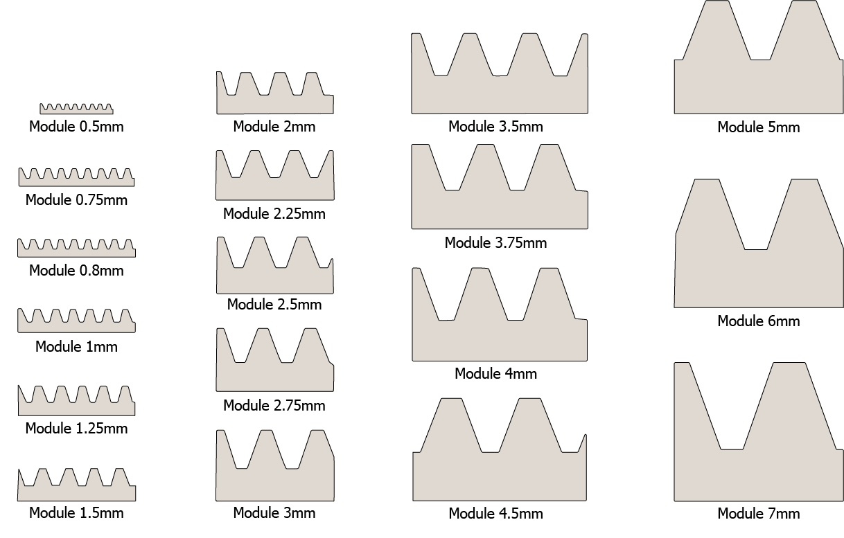 Spur gear module size graphic