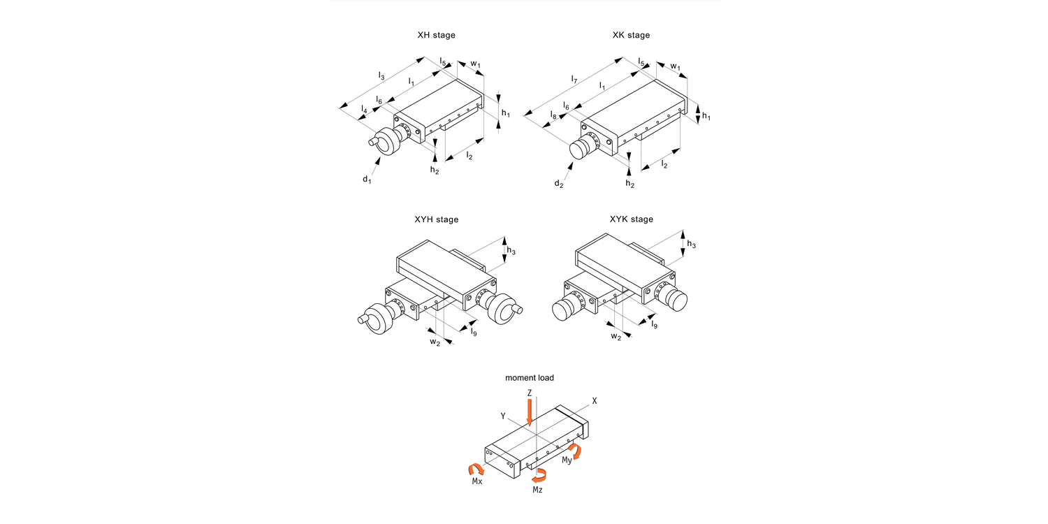L3173 Manual Lead Screw Stages