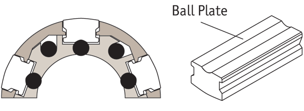 Linear Ball Bushings Plate