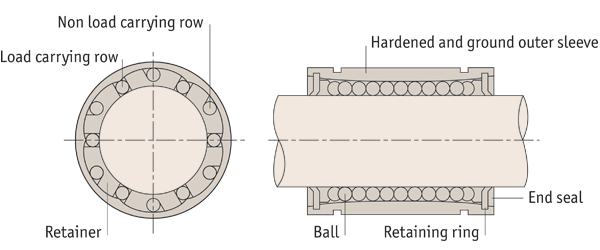 Linear ball bushings drawings